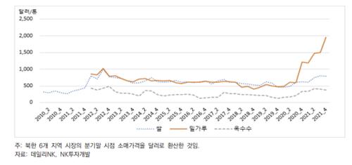 北, 연초에 "쌀·밀가루 주식으로" 선언했는데…성과 낼까