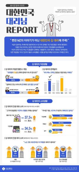 대리 39% "성과 좋은 꼰대가 성과 나쁜 착한 상사보다 낫다"