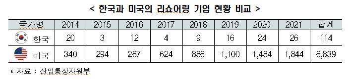 "IRA로 주요 생산시설 미국 쏠림 우려…韓경제에도 영향"