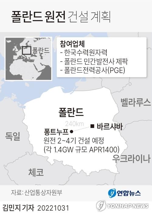 폴란드·체코 원전수출 프로젝트 순항…퐁트누프 부지 조사착수