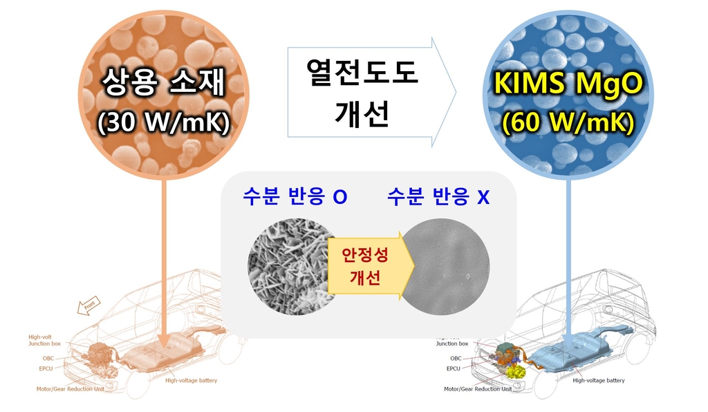 재료연, '마그네시아 방열 신소재 기술' 출연연 우수 성과 선정