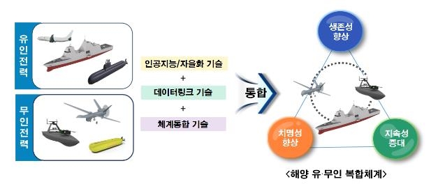 해군, 유·무인 복합 전투체계 '네이비 씨 고스트'로 명명