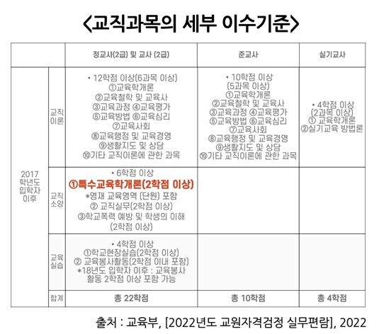 [유아특수교육] ②함께 사는 법 배운다지만…통합교육 갈 길 멀다