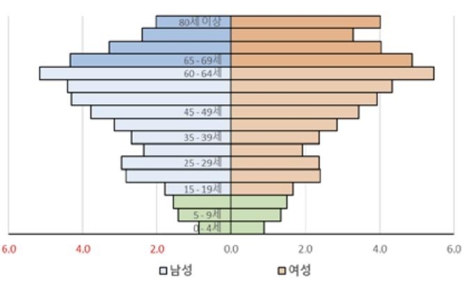 [부산 원도심 소멸] ② "5학년은 0명, 학생이 없어요"