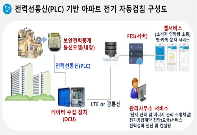 원주시, 스마트 전력계량기 무상 교체…탄소중립 기반 구축