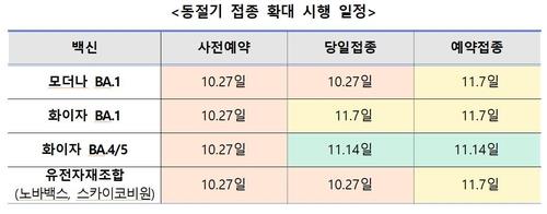 재유행 시작됐는데 접종률은 바닥…"사망자 규모 커질까 우려"