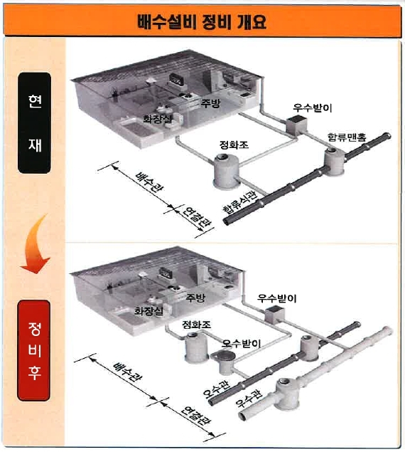 청주시, 성안동 등 하수관로 정비사업 내년 착공