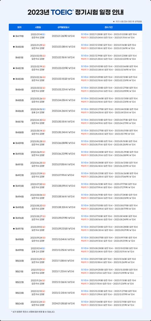 내년 토익 정기시험 26회 시행…첫 시험 1월 14일