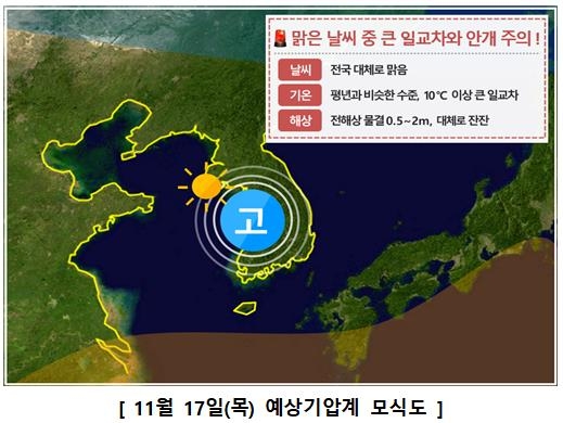 수능날 평년보다 쌀쌀했던 제주도, 올해는?