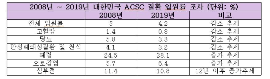 "일차의료 질 좋아졌지만 질병·소득별 격차 여전"