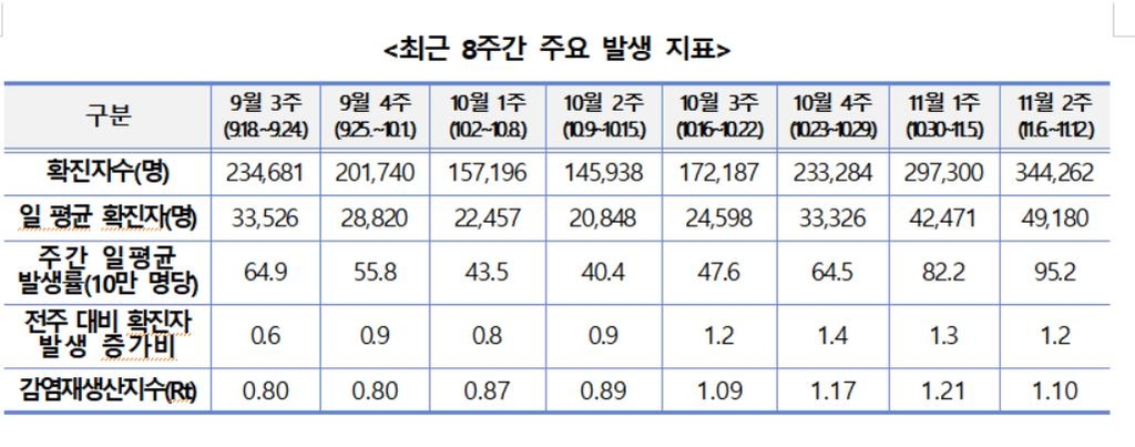 겨울 유행에 요양병원 외출·외박 규정 강화…"개량백신 맞아야"(종합)