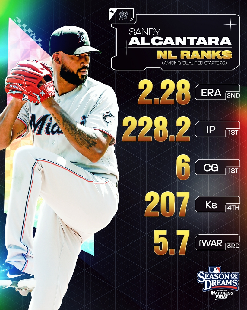 MLB 벌랜더, 통산 3번째 사이영상 수상…NL은 마이애미 알칸타라