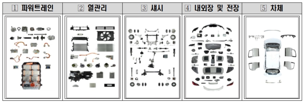 1억짜리 전기차 해체해 기술분석…인천시 미래차 산업 육성