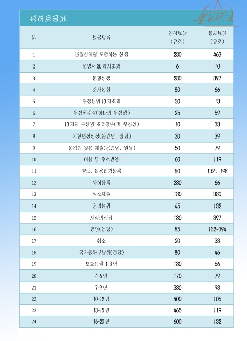 북한서 특허 신청하려면 30만원…보호기간은 15년+5년