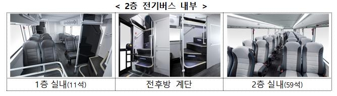 서울-화성·용인 광역버스 노선에 2층 전기버스 25대 투입