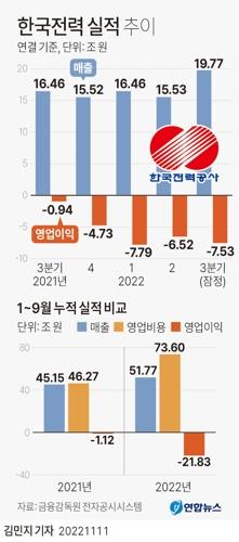 한전채 발행 한도 대폭 늘린다…한전법 개정안 국회 상정