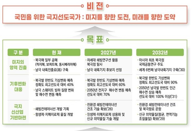 2030년까지 세계 6번째 남극 '내륙기지' 구축한다