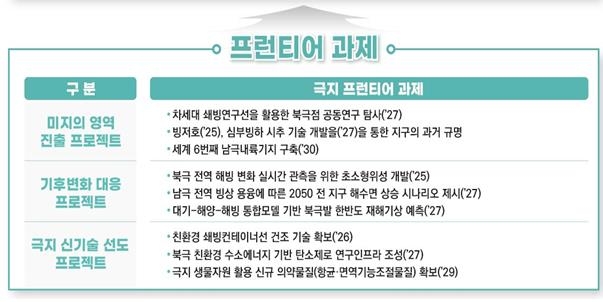 2030년까지 세계 6번째 남극 '내륙기지' 구축한다