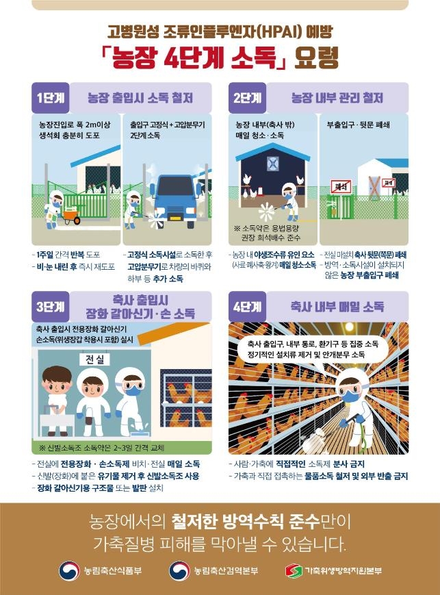 전국 가금농장 4주간 집중소독기간…AI 오염원 제거