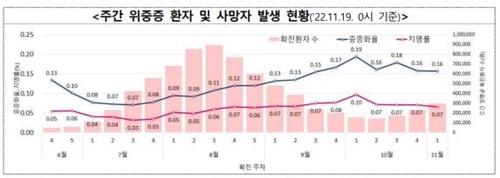 겨울유행 정점 예상보다 빨리오나…'이번주 정점' 예측도