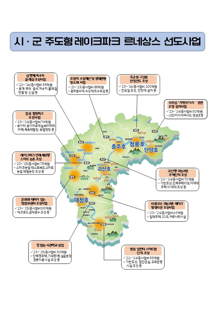 충북도, 11개 시·군 특화사업에 290억원 지원