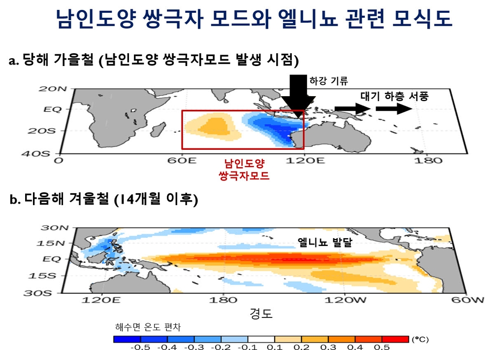 전남대 연구팀, 겨울철 한반도 기후 예측 14개월 앞서 가능