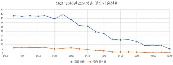 "2060년 한국, 출생아 18만명에 총인구 4천200만명"