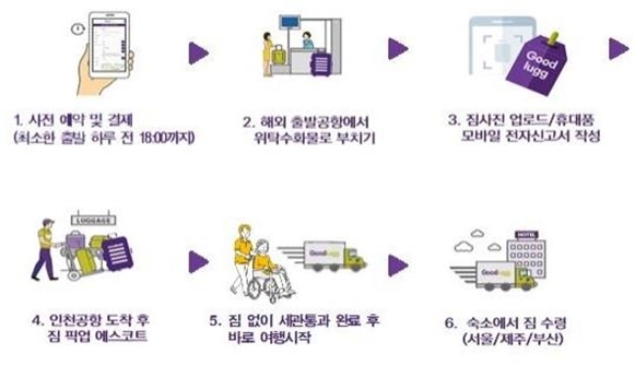 인천공항 입국 장애인, 1만5천원 내면 서울숙소까지 짐 옮겨준다