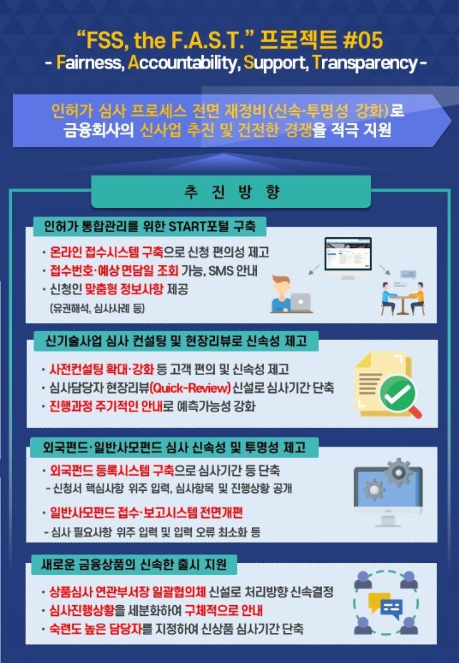 금감원, 인허가 심사기간 단축·투명성 강화…신사업 추진 지원