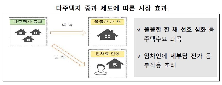 정부, '11억원 문턱' 민주 종부세안 난색…정부안 고수(종합)