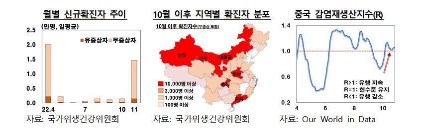 "중국 제로코비드 조기종료 어려워…내년 2분기부터 단계폐지"