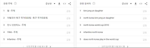 '북한 김정은 딸' 구글 검색 급증…외신도 관심 집중