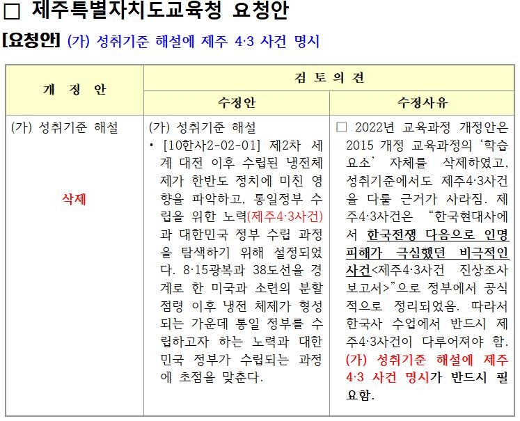 제주교육청 "새 교육과정에 4·3 명시해 달라"…교육부에 요청