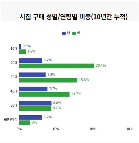 10년간 가장 많이 팔린 시집은 나태주 '꽃을 보듯 너를 본다'