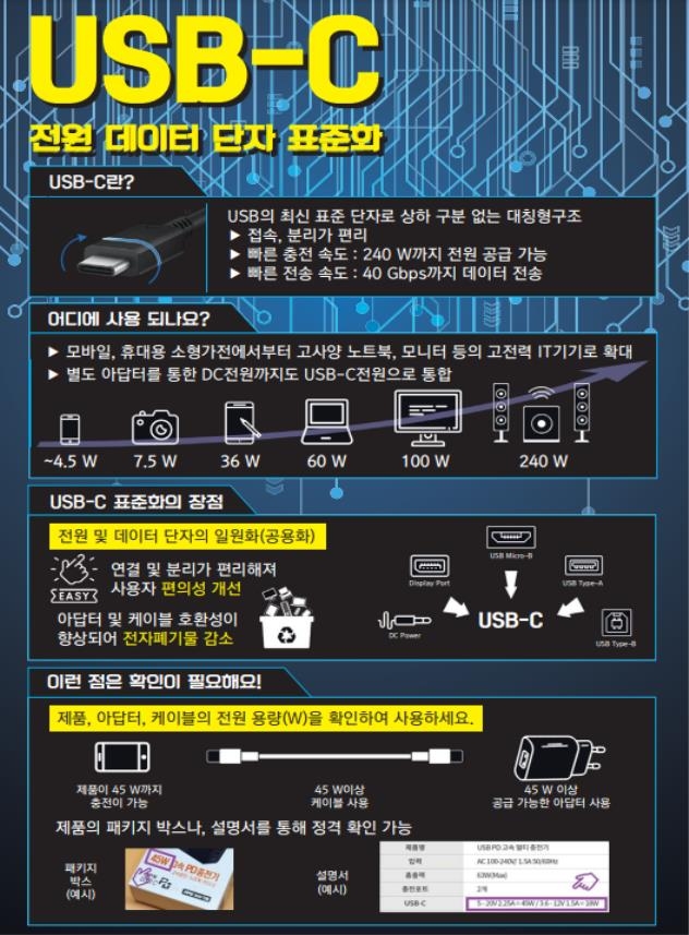 휴대전화 충전단자 USB-C로 통일…국가표준 제정