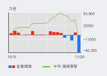 '제이스텍' 52주 신고가 경신, 단기·중기 이평선 정배열로 상승세