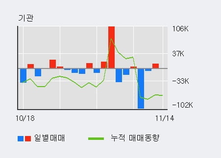 '미래나노텍' 52주 신고가 경신, 단기·중기 이평선 정배열로 상승세