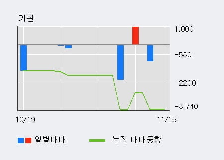 '석경에이티' 52주 신고가 경신, 단기·중기 이평선 정배열로 상승세