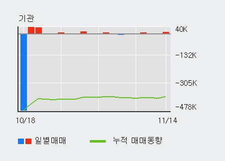 '탑머티리얼' 52주 신고가 경신, 주가 상승 중, 단기간 골든크로스 형성