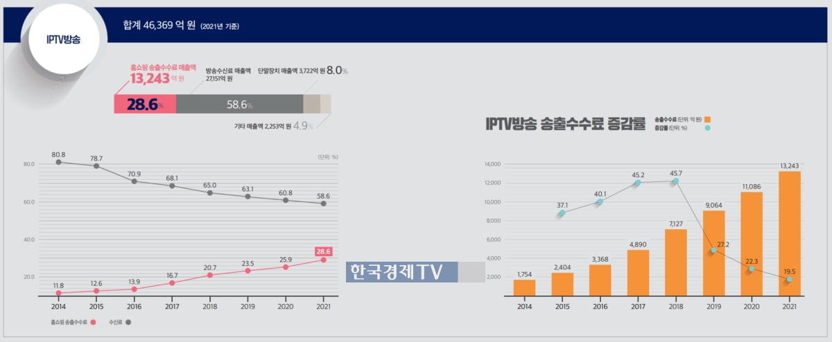 "매출 60%가 임대료라면 누가 장사하겠나" [전효성의 유통인싸]