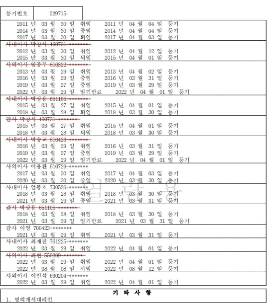 파나진, 경영권 분쟁 조짐…소액주주가 오너 제쳤다