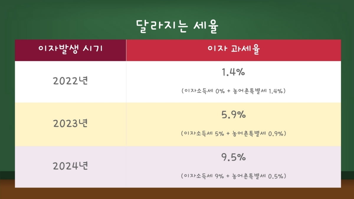 "빠를수록 유리해요"…적금 실질금리 높이는 방법 [김보미의 머니뭐니]