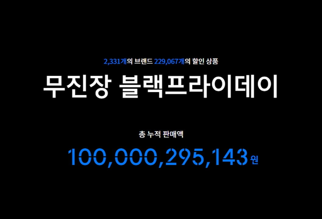 무신사, '블프 행사' 5일만에 누적 판매액 1,000억 돌파