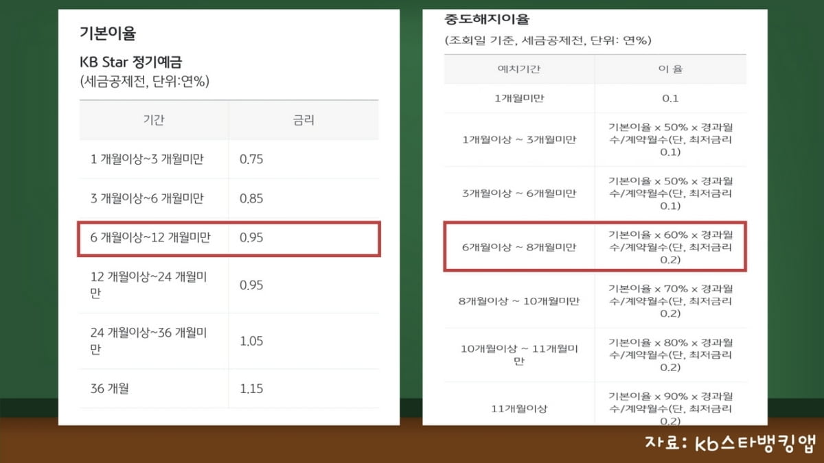 예금 갈아탈까, 말까…중도해지이율 체크하셨나요 [김보미의 머니뭐니]