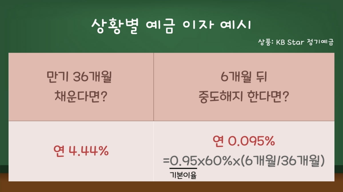 예금 갈아탈까, 말까…중도해지이율 체크하셨나요 [김보미의 머니뭐니]