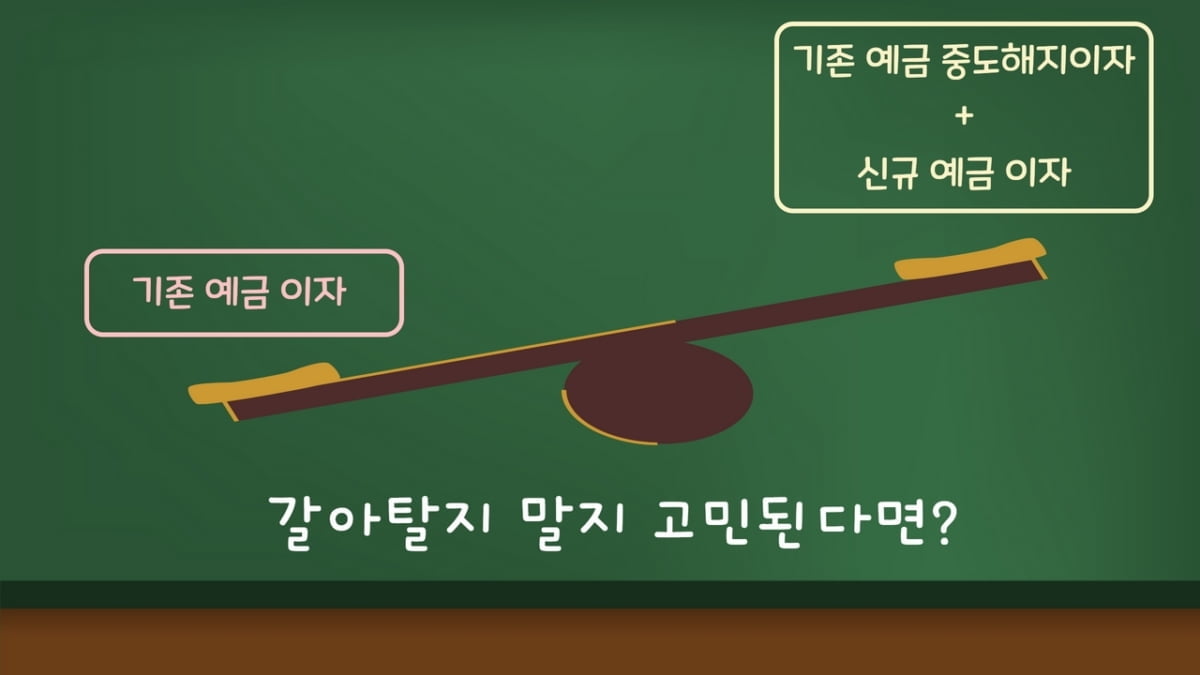 예금 갈아탈까, 말까…중도해지이율 체크하셨나요 [김보미의 머니뭐니]