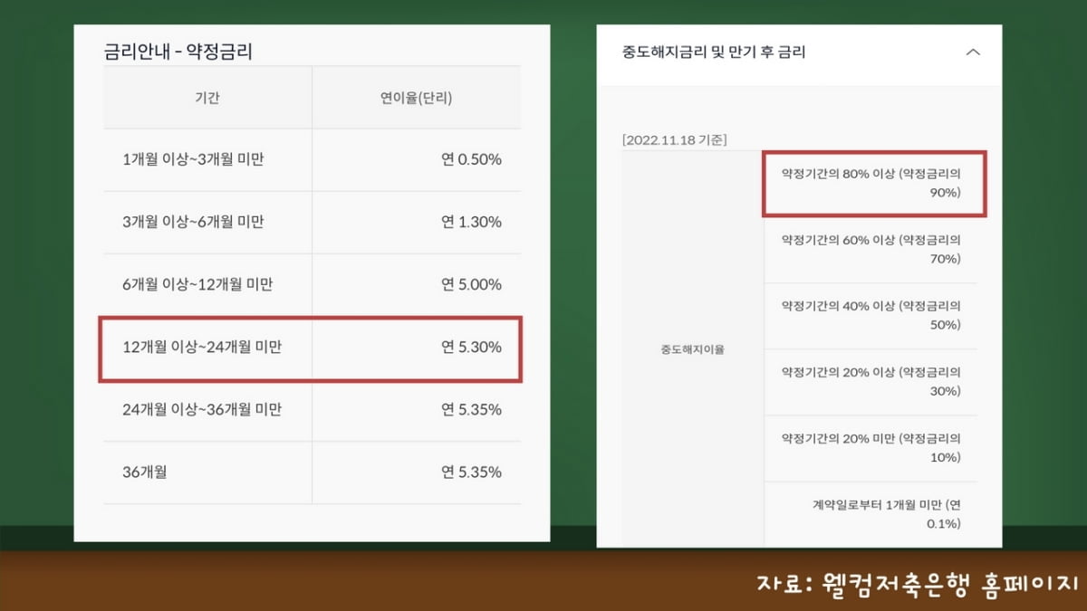 예금 갈아탈까, 말까…중도해지이율 체크하셨나요 [김보미의 머니뭐니]