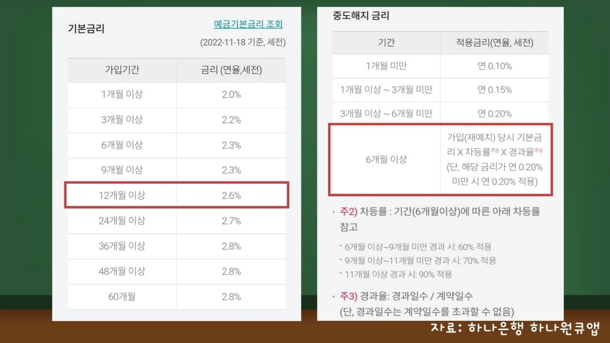 예금 갈아탈까, 말까…중도해지이율 체크하셨나요 [김보미의 머니뭐니]