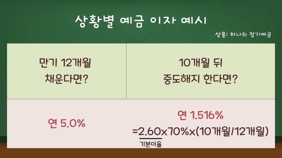 예금 갈아탈까, 말까…중도해지이율 체크하셨나요 [김보미의 머니뭐니]