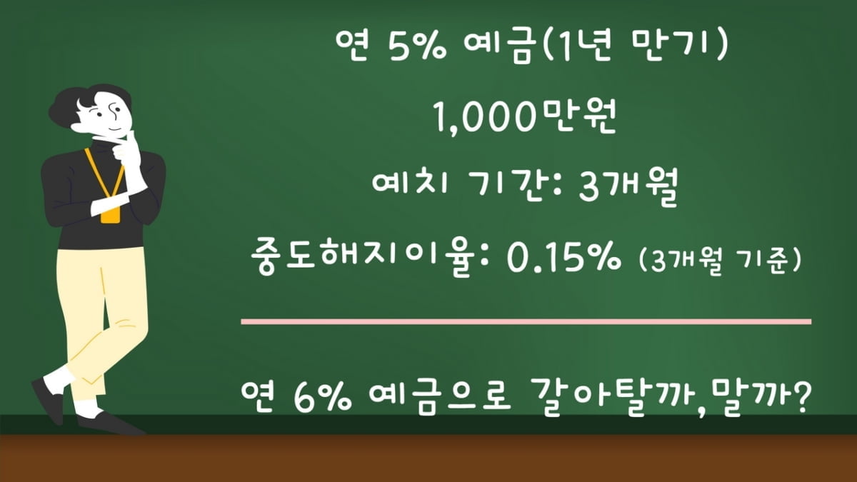 예금 갈아탈까, 말까…중도해지이율 체크하셨나요 [김보미의 머니뭐니]